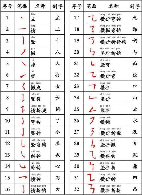 3畫的字|全字筆畫為3的漢字